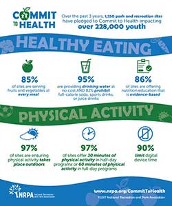 nrpa infographic final website 250
